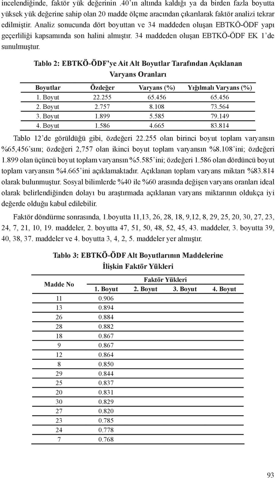 Tablo 2: EBTKÖ-ÖDF ye Ait Alt Boyutlar Tarafından Açıklanan Varyans Oranları Boyutlar Özdeğer Varyans (%) Yığılmalı Varyans (%) 1. Boyut 22.255 65.456 65.456 2. Boyut 2.757 8.108 73.564 3. Boyut 1.