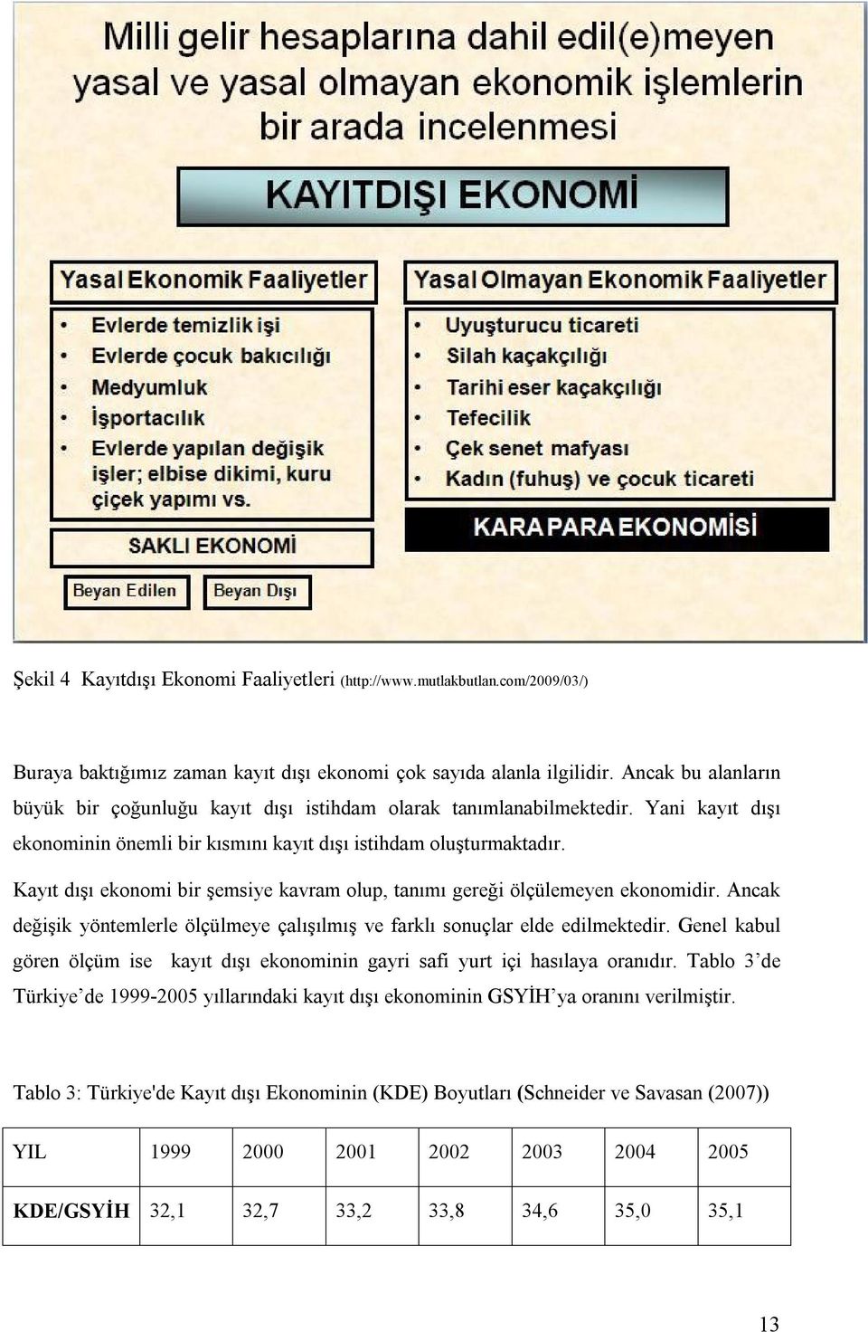 Kayıt dışı ekonomi bir şemsiye kavram olup, tanımı gereği ölçülemeyen ekonomidir. Ancak değişik yöntemlerle ölçülmeye çalışılmış ve farklı sonuçlar elde edilmektedir.