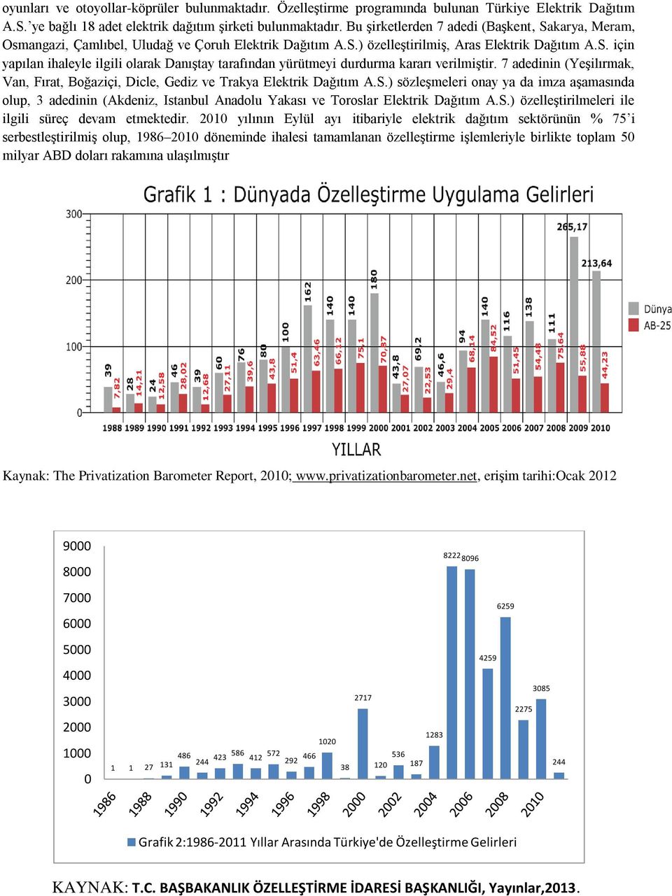 7 adedinin (Yeşilırmak, Van, Fırat, Boğaziçi, Dicle, Gediz ve Trakya Elektrik Dağıtım A.S.