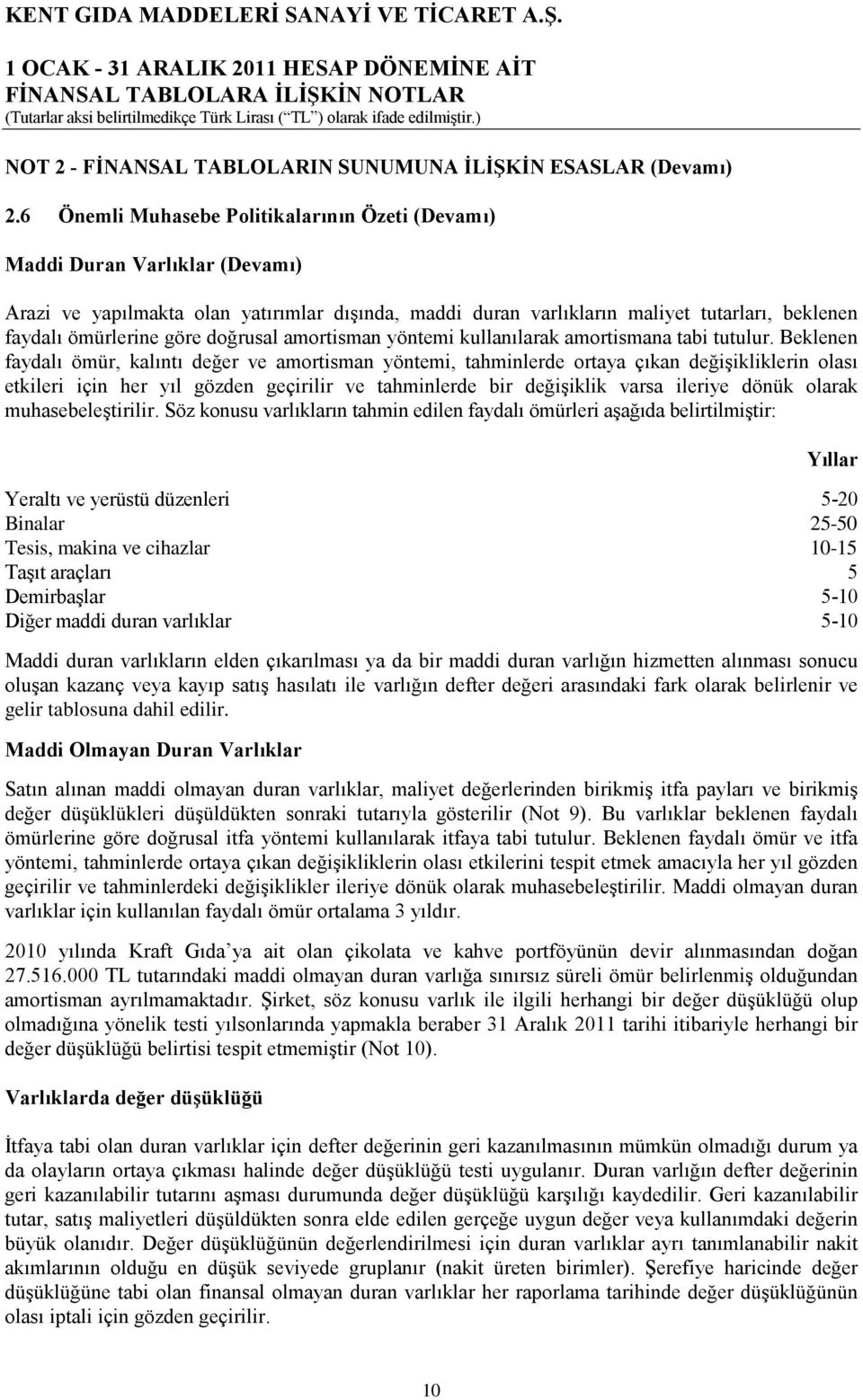 göre doğrusal amortisman yöntemi kullanılarak amortismana tabi tutulur.