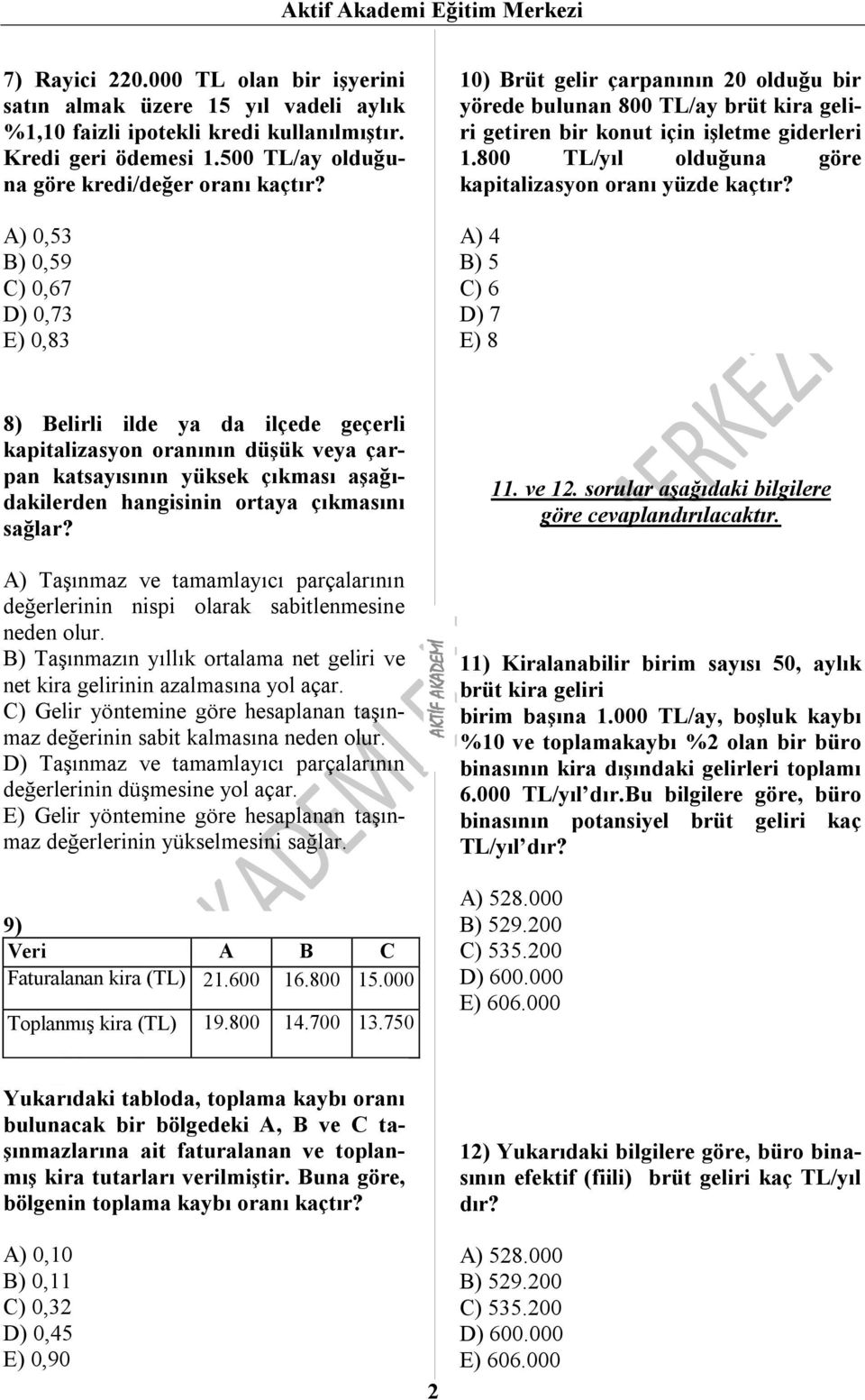 A) 0,53 B) 0,59 C) 0,67 D) 0,73 E) 0,83 10) Brüt gelir çarpanının 20 olduğu bir yörede bulunan 800 TL/ay brüt kira geliri getiren bir konut için işletme giderleri 1.