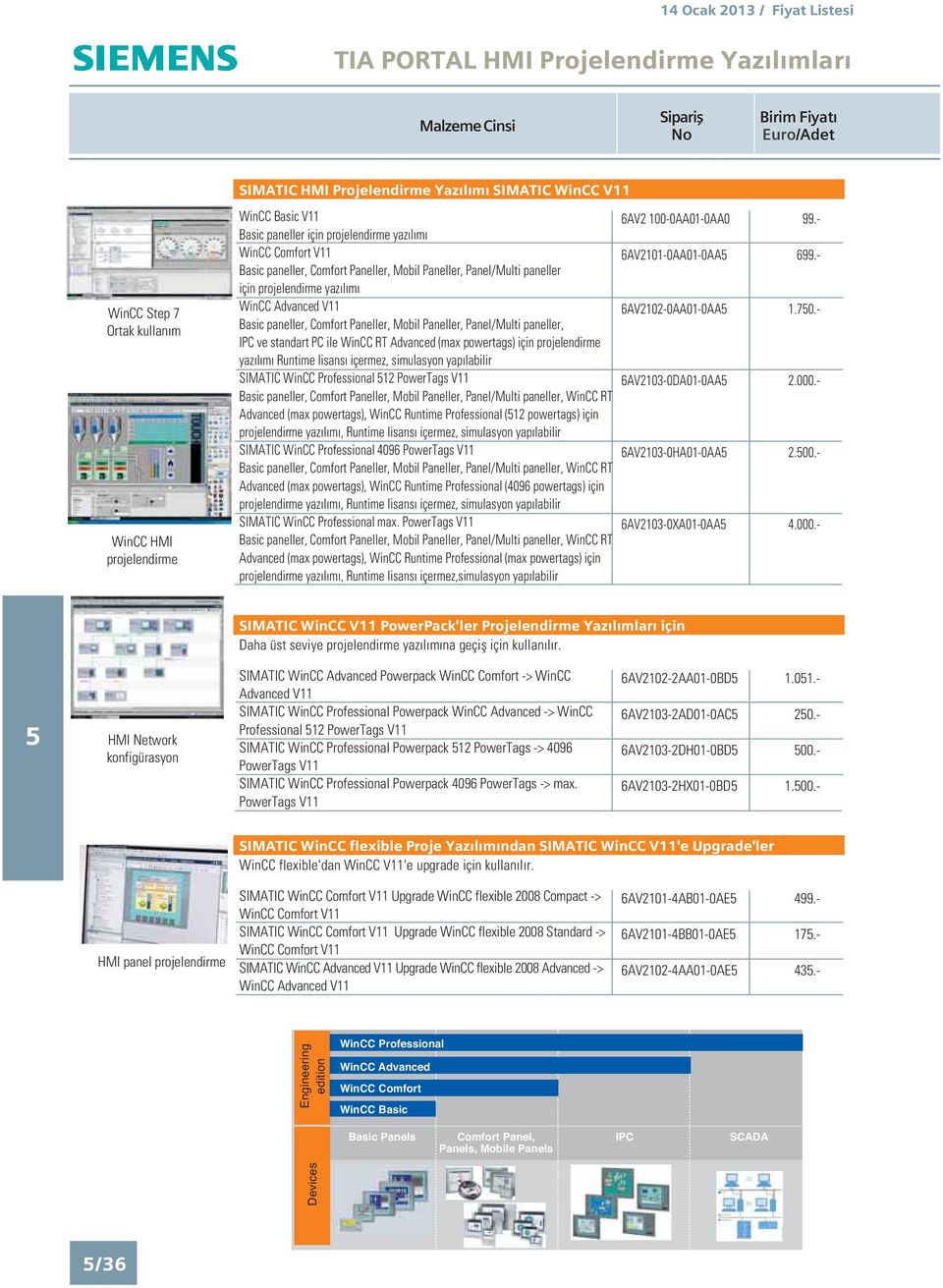 paneller, IPC ve standart PC ile WinCC RT Advanced (max powertags) için projelendirme yaz l m Runtime lisans içermez, simulasyon yap labilir SIMATIC WinCC Professional 12 Basic paneller, Comfort