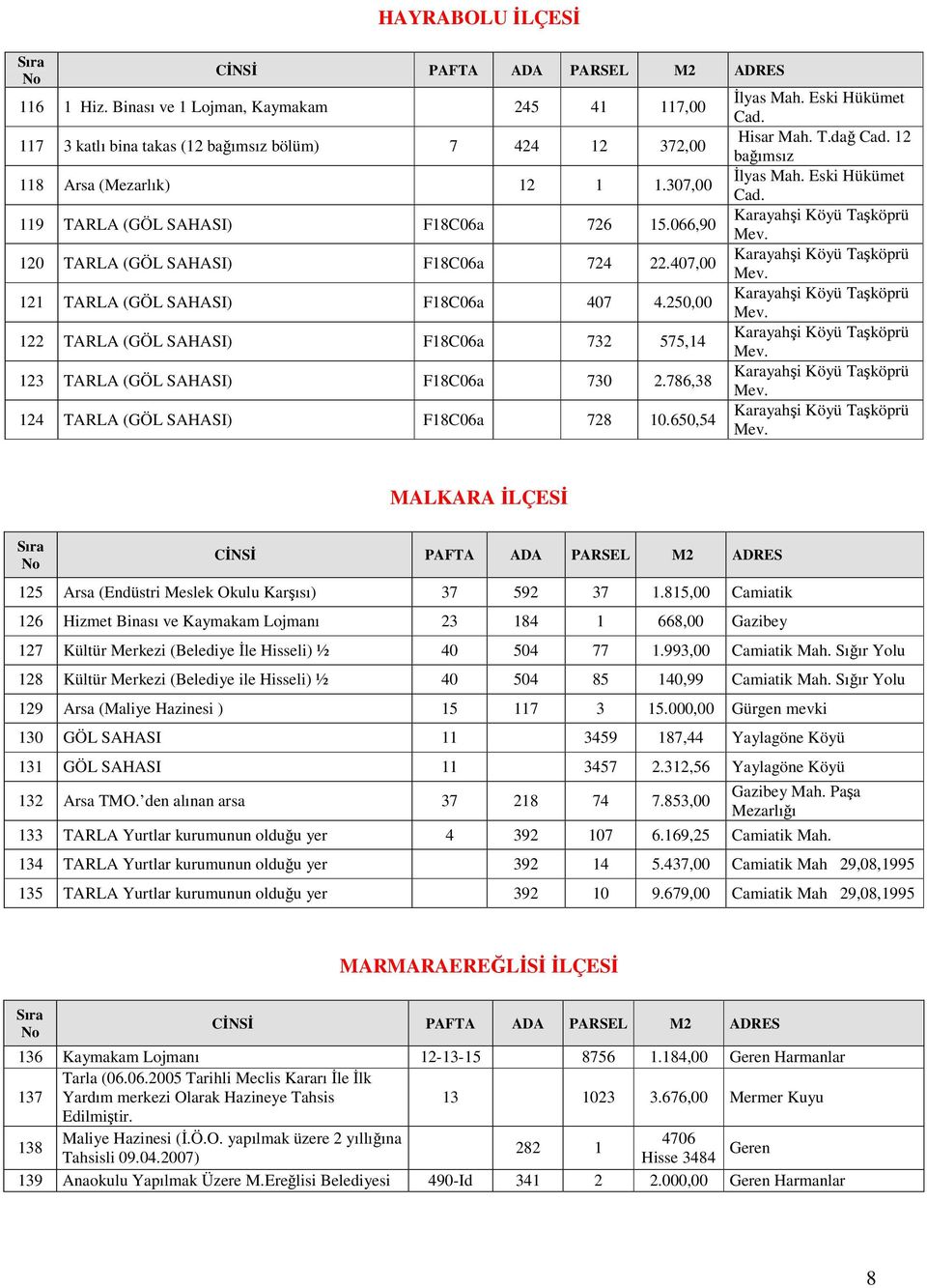 250,00 122 TARLA (GÖL SAHASI) F18C06a 732 575,14 123 TARLA (GÖL SAHASI) F18C06a 730 2.786,38 124 TARLA (GÖL SAHASI) F18C06a 728 10.650,54 İlyas Mah. Eski Hükümet Cad. Hisar Mah. T.dağ Cad.