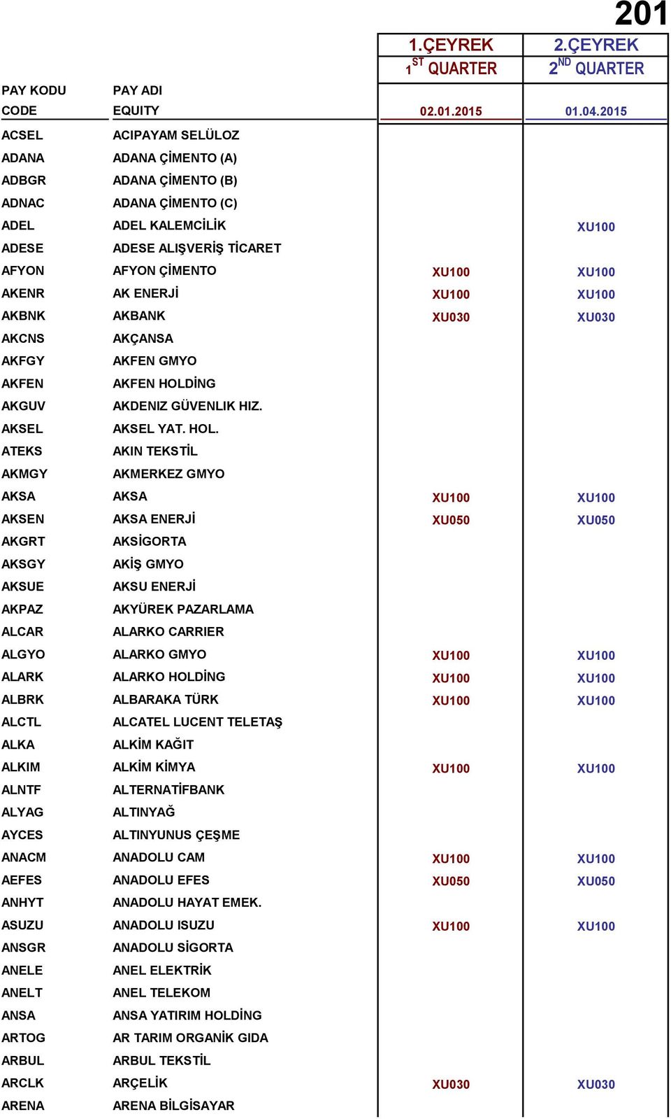 ENERJİ XU100 XU100 AKBNK AKBANK XU030 XU030 AKCNS AKÇANSA AKFGY AKFEN GMYO AKFEN AKFEN HOLD