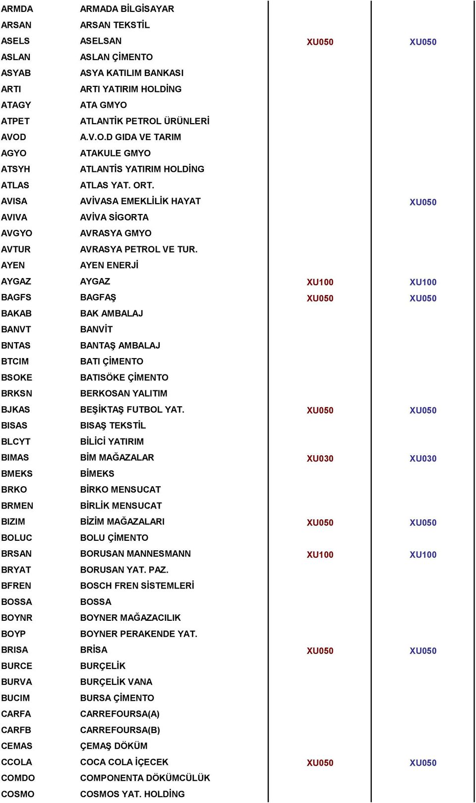 AYEN AYEN ENERJİ AYGAZ AYGAZ XU100 XU100 BAGFS BAGFAŞ XU050 XU050 BAKAB BAK AMBALAJ BANVT BANVİT BNTAS BANTAŞ AMBALAJ BTCIM BATI ÇİMENTO BSOKE BATISÖKE ÇİMENTO BRKSN BERKOSAN YALITIM BJKAS BEŞİKTAŞ