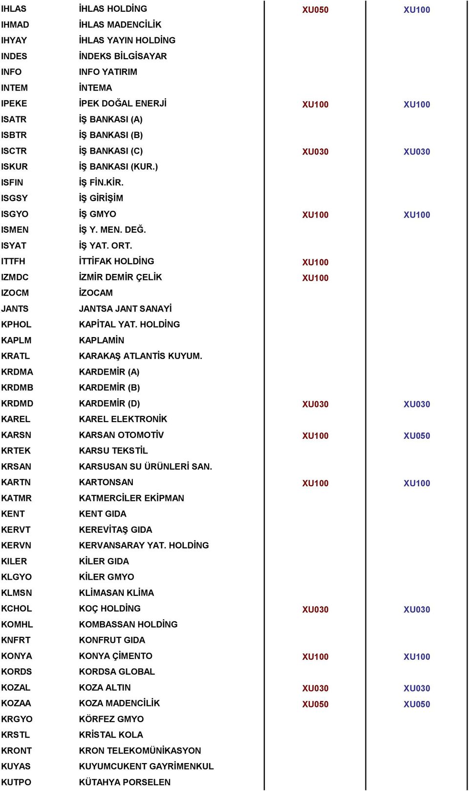 ITTFH İTTİFAK HOLDİNG XU100 IZMDC İZMİR DEMİR ÇELİK XU100 IZOCM İZOCAM JANTS JANTSA JANT SANAYİ KPHOL KAPİTAL YAT. HOLDİNG KAPLM KAPLAMİN KRATL KARAKAŞ ATLANTİS KUYUM.