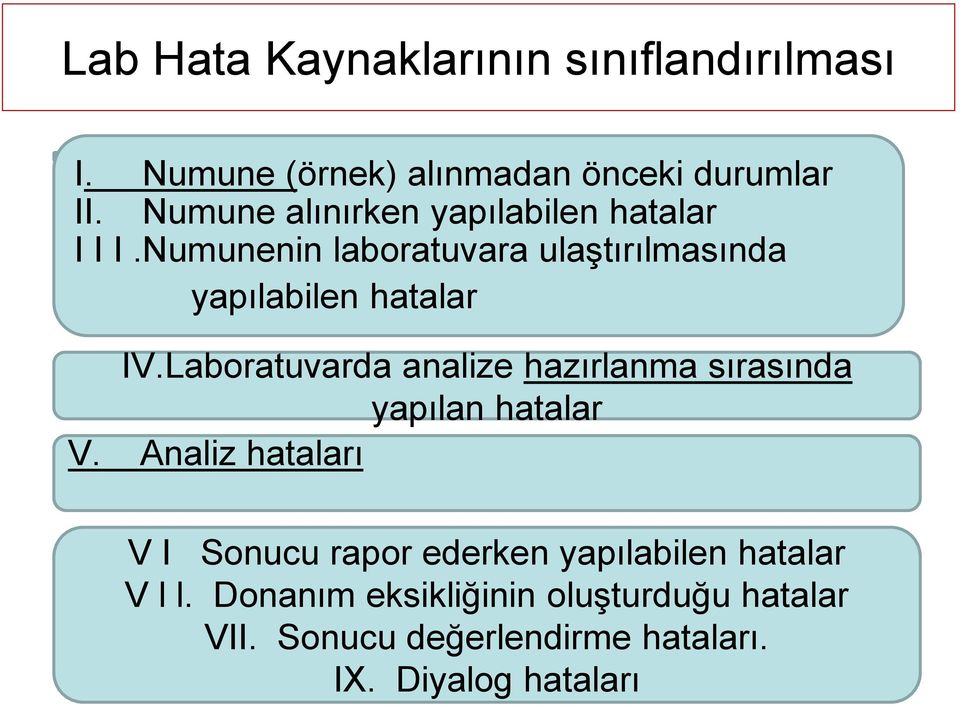 Laboratuvarda analize hazırlanma sırasında yapılan hatalar V.