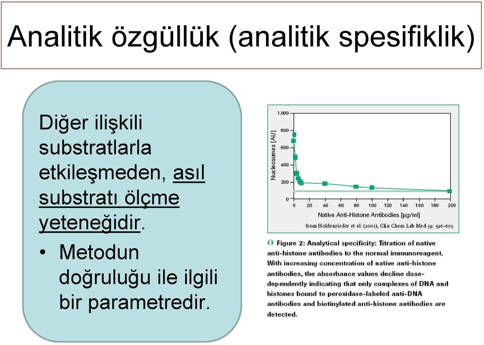 etkileşmeden, asıl substratı ölçme