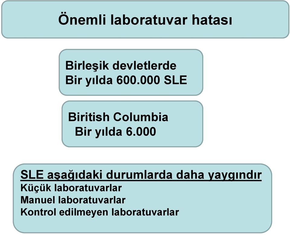 000 SLE aşağıdaki durumlarda daha yaygındır Küçük