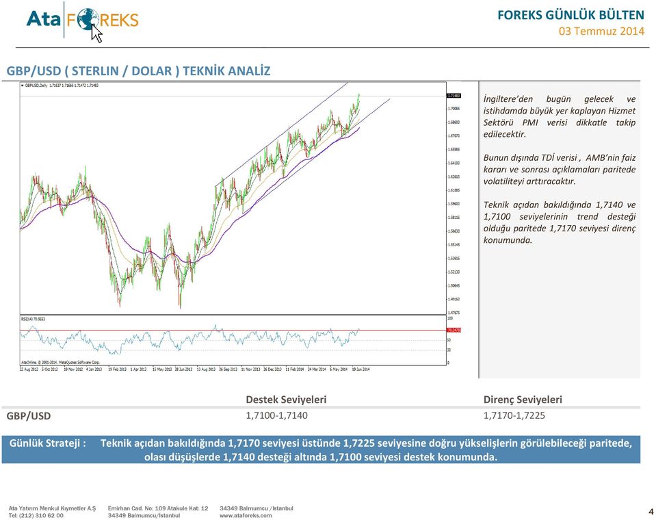 Teknik açıdan bakıldığında 1,7140 ve 1,7100 seviyelerinin trend desteği olduğu paritede 1,7170 seviyesi direnç konumunda.