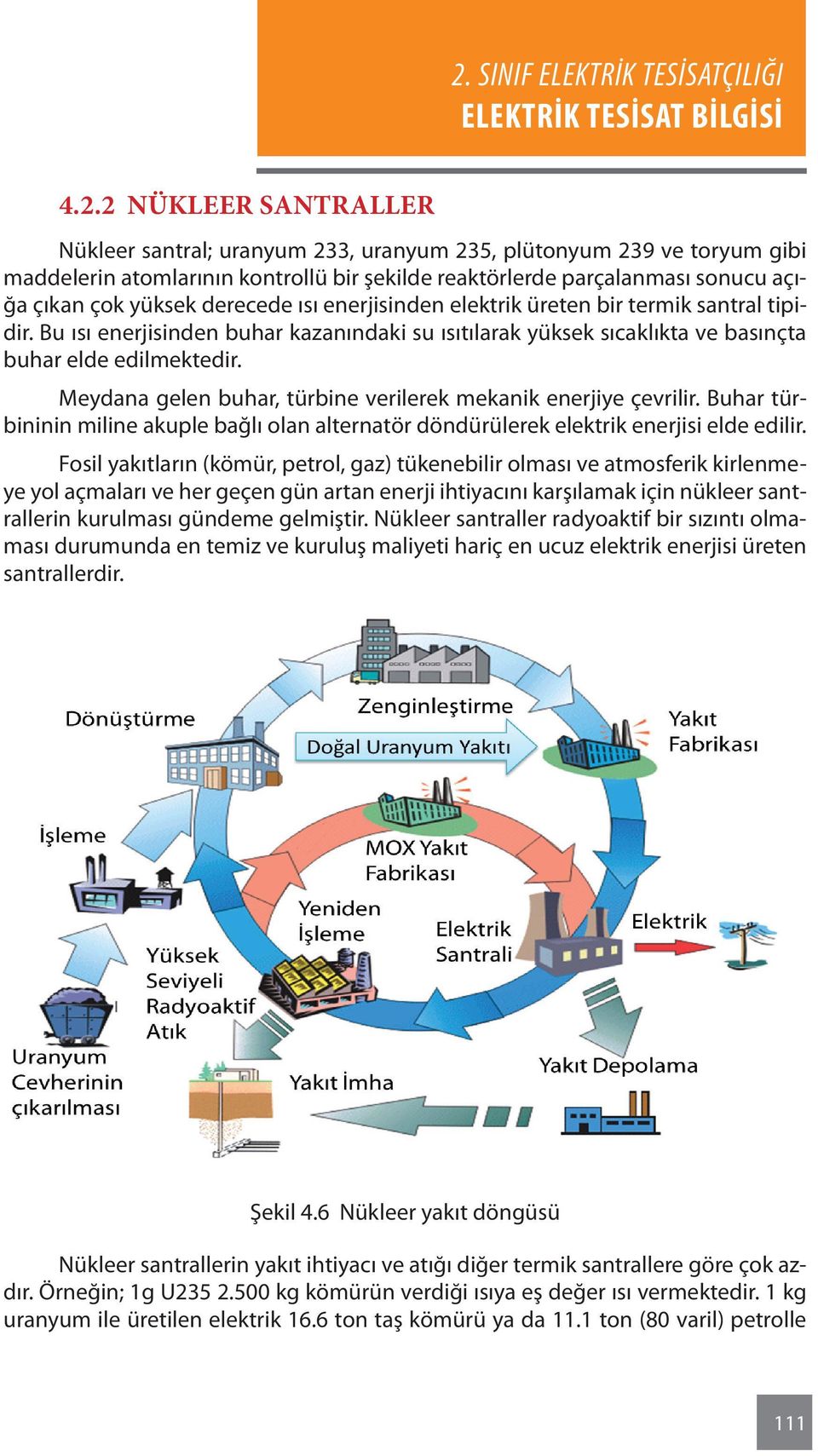 Meydana gelen buhar, türbine verilerek mekanik enerjiye çevrilir. Buhar türbininin miline akuple bağlı olan alternatör döndürülerek elektrik enerjisi elde edilir.