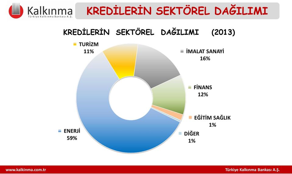 DAĞILIMI  