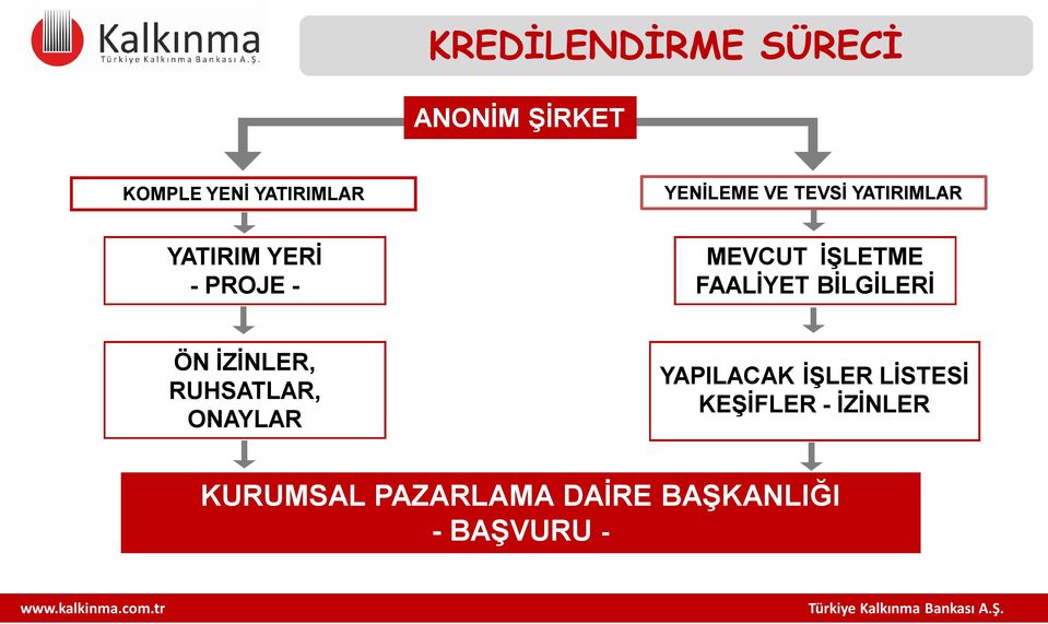 BİLGİLERİ ÖN İZİNLER, RUHSATLAR, ONAYLAR YAPILACAK İŞLER LİSTESİ