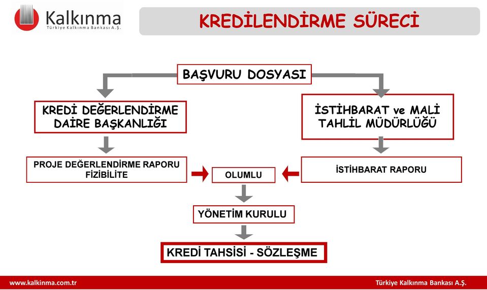 TAHLİL MÜDÜRLÜĞÜ PROJE DEĞERLENDİRME RAPORU