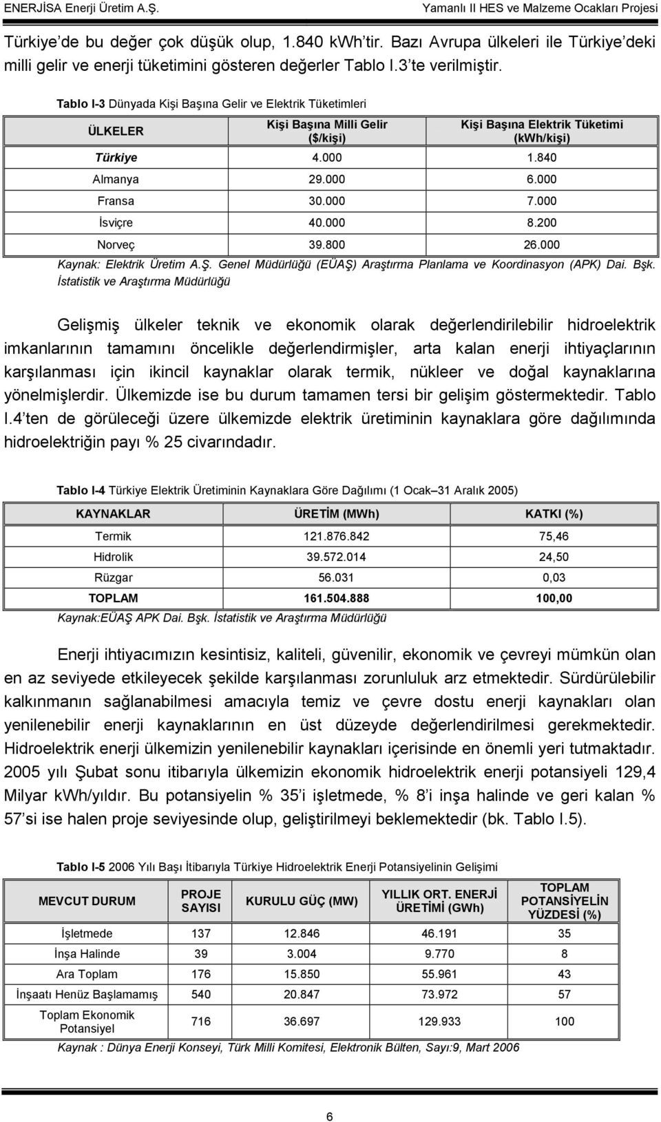 000 Đsviçre 40.000 8.200 Norveç 39.800 26.000 Kaynak: Elektrik Üretim A.Ş. Genel Müdürlüğü (EÜAŞ) Araştırma Planlama ve Koordinasyon (APK) Dai. Bşk.