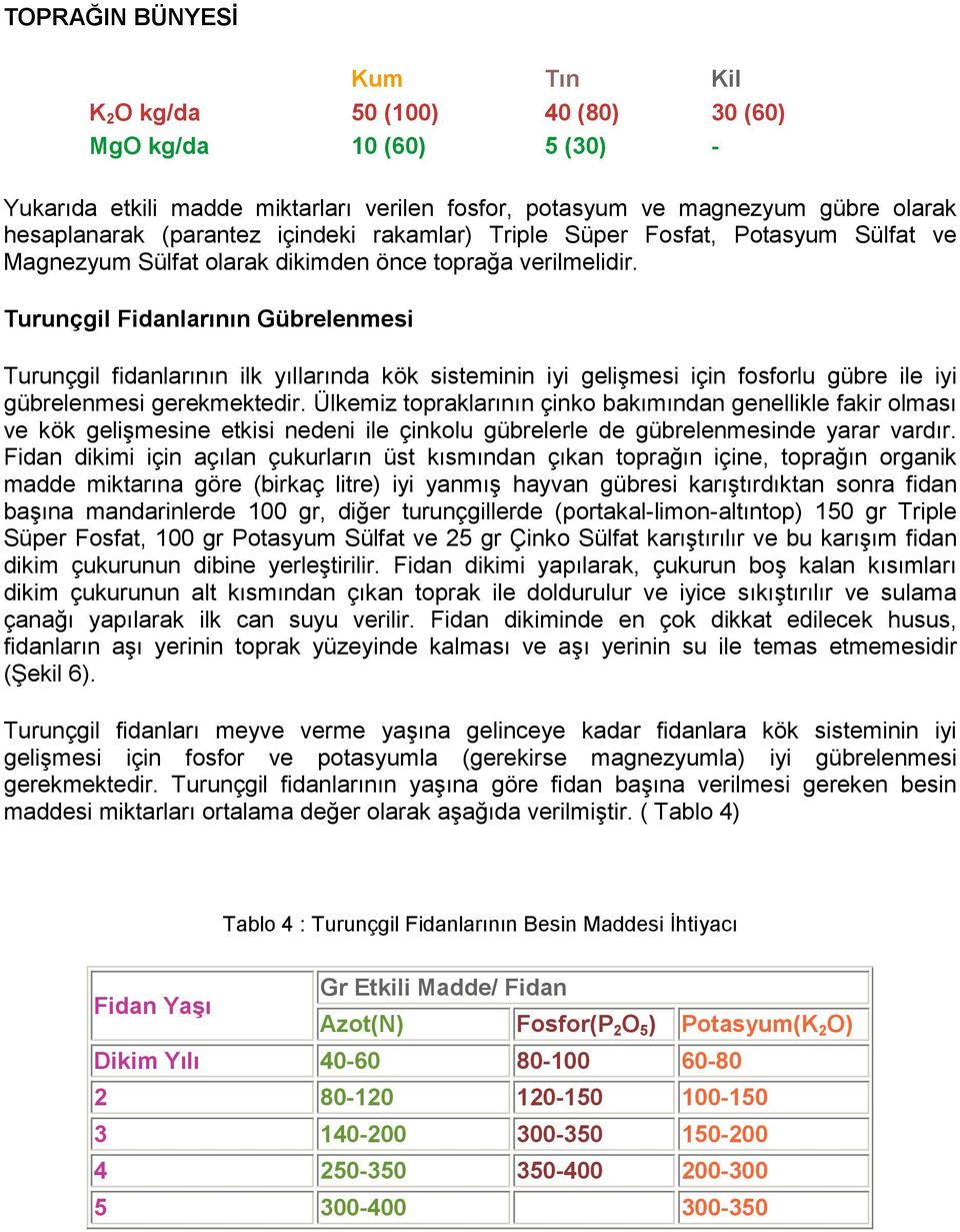 Turunçgil Fidanlarının Gübrelenmesi Turunçgil fidanlarının ilk yıllarında kök sisteminin iyi gelişmesi için fosforlu gübre ile iyi gübrelenmesi gerekmektedir.