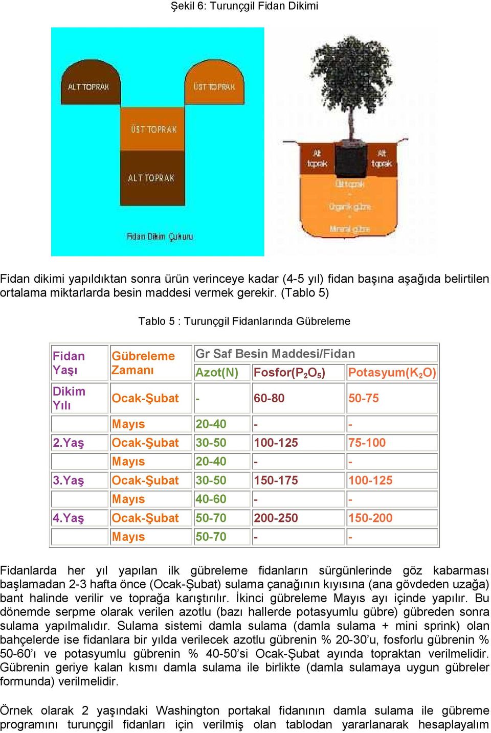 - 2.Yaş Ocak-Şubat 30-50 100-125 75-100 Mayıs 20-40 - - 3.Yaş Ocak-Şubat 30-50 150-175 100-125 Mayıs 40-60 - - 4.