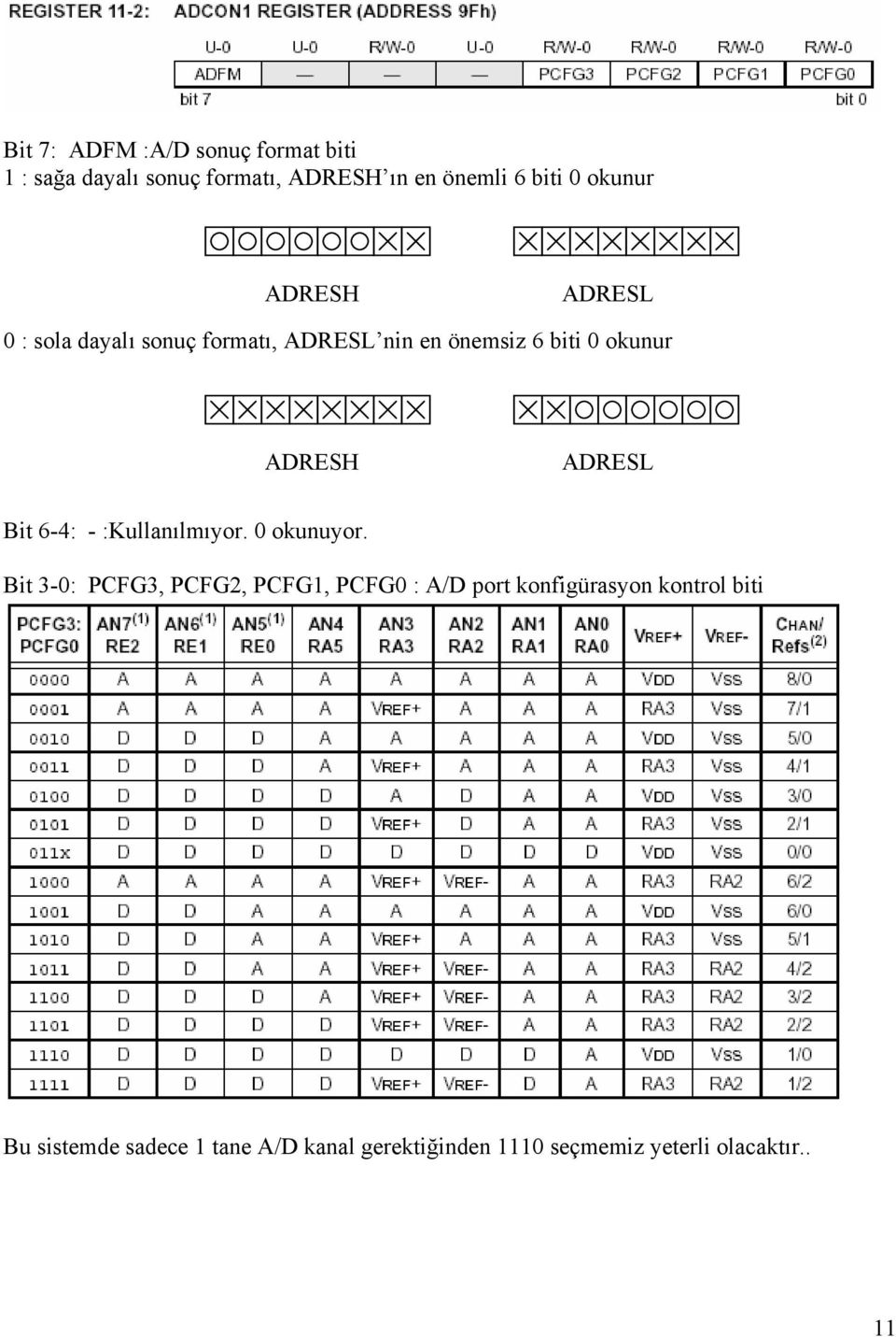 ADRESL Bit 6-4: - :Kullanılmıyor. 0 okunuyor.