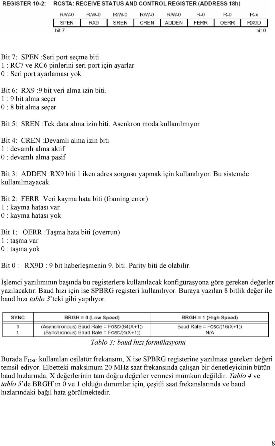 Asenkron moda kullanılmıyor Bit 4: CREN :Devamlı alma izin biti 1 : devamlı alma aktif 0 : devamlı alma pasif Bit 3: ADDEN :RX9 biti 1 iken adres sorgusu yapmak için kullanılıyor.