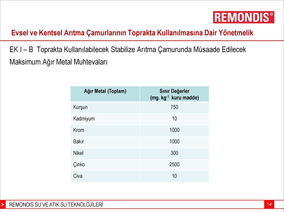 Maksimum Ağır Metal Muhtevaları Ağır Metal (Toplam) Sınır Değerler (mg.