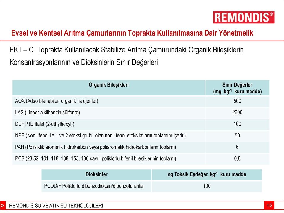 kg -1 kuru madde) AOX (Adsorblanabilen organik halojenler) 500 LAS (Lineer alkilbenzin sülfonat) 2600 DEHP (Diftalat (2-ethylhexyl)) 100 NPE (Nonil fenol ile 1 ve 2 etoksi grubu olan nonil