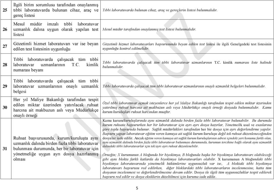 kimlik numarası beyanı Tıbbi laboratuvarda çalışacak tüm tıbbi laboratuvar uzmanlarının onaylı uzmanlık belgesi Her yıl Maliye Bakanlığı tarafından tespit edilen miktar üzerinden yatırılacak ruhsat