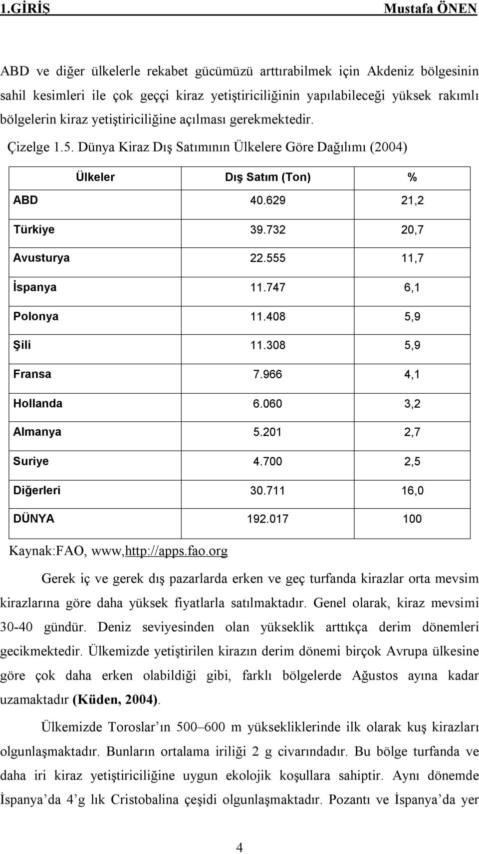 555 11,7 İspanya 11.747 6,1 Polonya 11.408 5,9 Şili 11.308 5,9 Fransa 7.966 4,1 Hollanda 6.060 3,2 Almanya 5.201 2,7 Suriye 4.700 2,5 Diğerleri 30.711 16,0 DÜNYA 192.