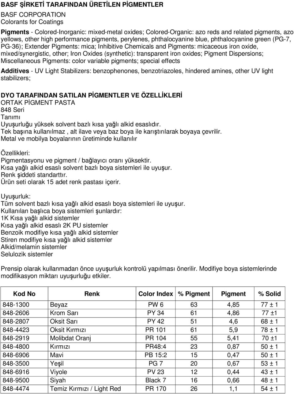 other; Iron Oxides (synthetic): transparent iron oxides; Pigment Dispersions; Miscellaneous Pigments: color variable pigments; special effects Additives - UV Light Stabilizers: benzophenones,