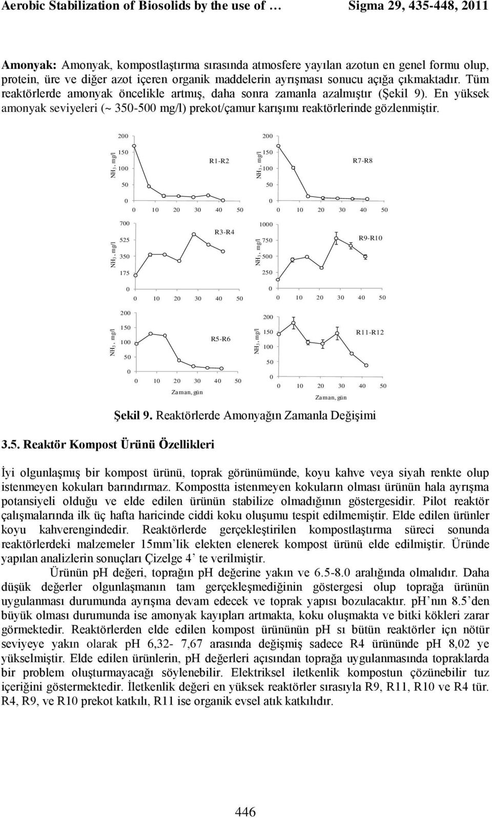 En yüksek amonyak seviyeleri (~ 3- mg/l) prekot/çamur karışımı reaktörlerinde gözlenmiştir. 2 2 1 1 R1-R2 1 1 R7-R8 7 525 R3-R4 1 7 R9-R1 3 175 2 3.5. Reaktör Kompost Ürünü Özellikleri 2 1 1 R5-R6 Şekil 9.