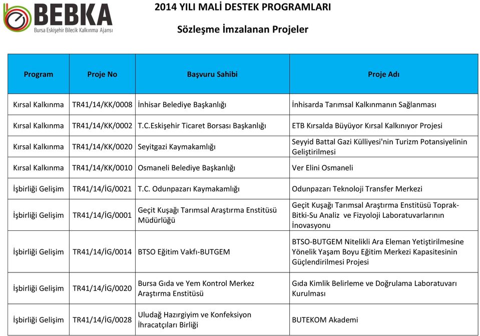 Geliştirilmesi Kırsal Kalkınma TR41/14/KK/0010 Osmaneli Belediye Başkanlığı Ver Elini Osmaneli TR41/14/İG/0021 T.C.