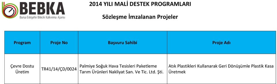 Nakliyat San. Ve Tic. Ltd. Şti.