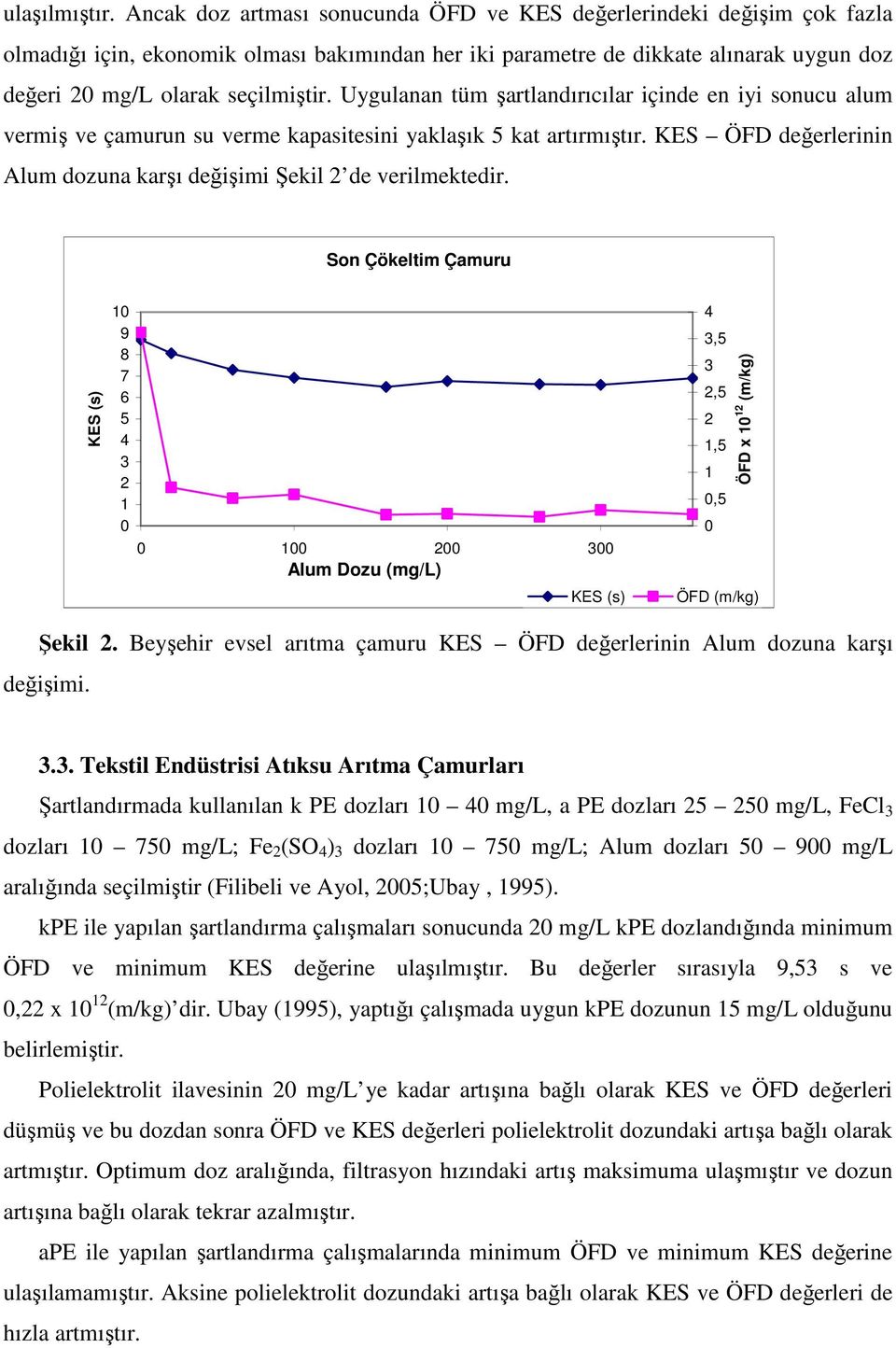 Uygulanan tüm şartlandırıcılar içinde en iyi sonucu alum vermiş ve çamurun su verme kapasitesini yaklaşık 5 kat artırmıştır. KES ÖFD değerlerinin Alum dozuna karşı değişimi Şekil 2 de verilmektedir.