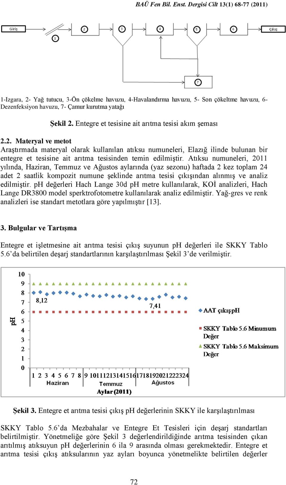 Entegre et tesisine ait arıtma tesisi akım şeması 2.