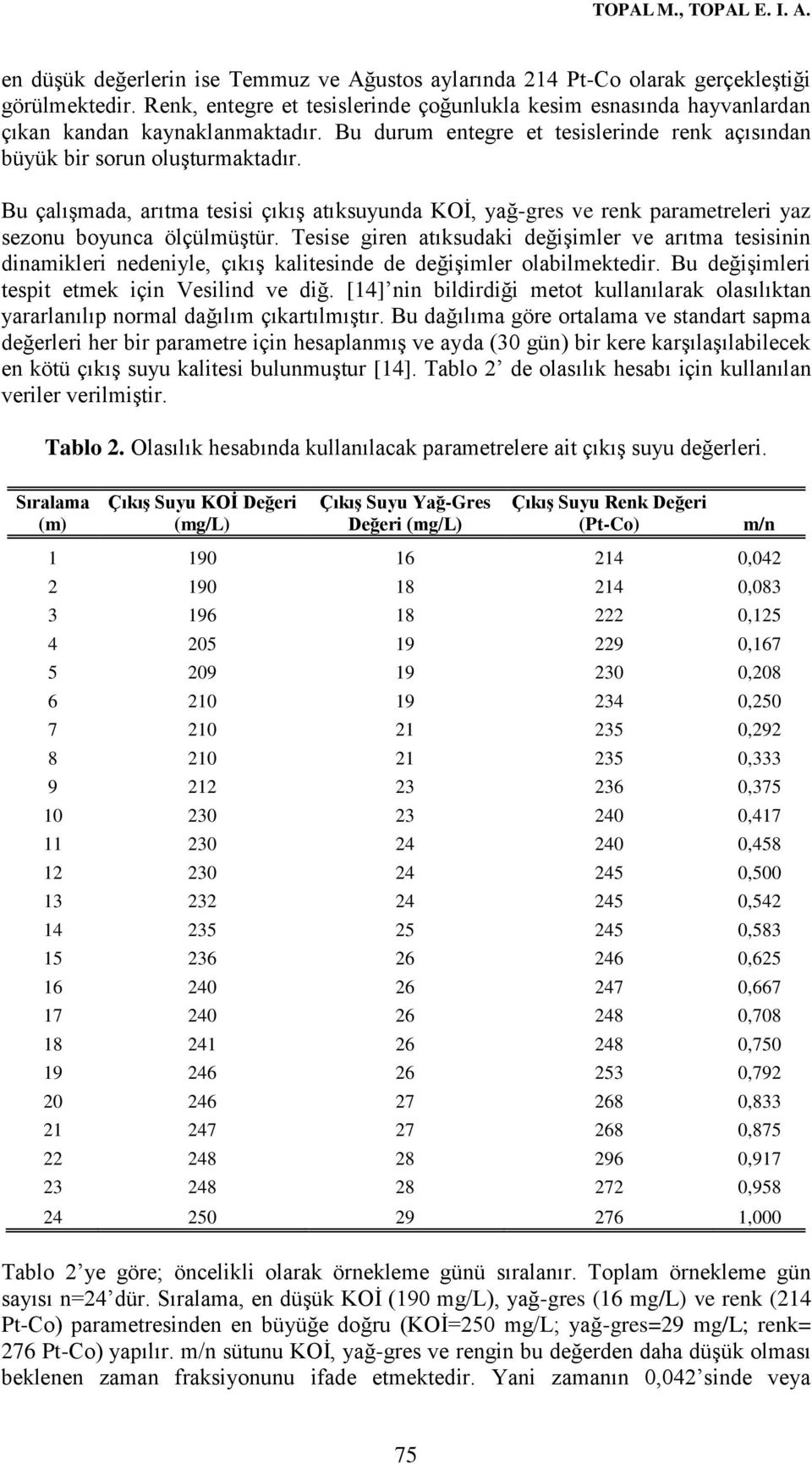 Bu çalışmada, arıtma tesisi çıkış atıksuyunda KOİ, yağ-gres ve renk parametreleri yaz sezonu boyunca ölçülmüştür.