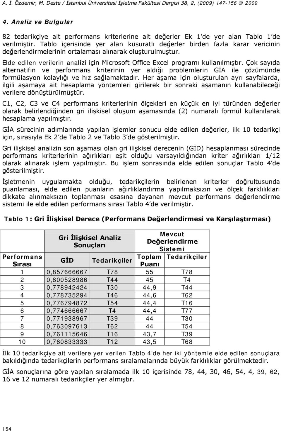 Elde edilen verilerin analizi için Microsoft Office Excel programı kullanılmıştır.