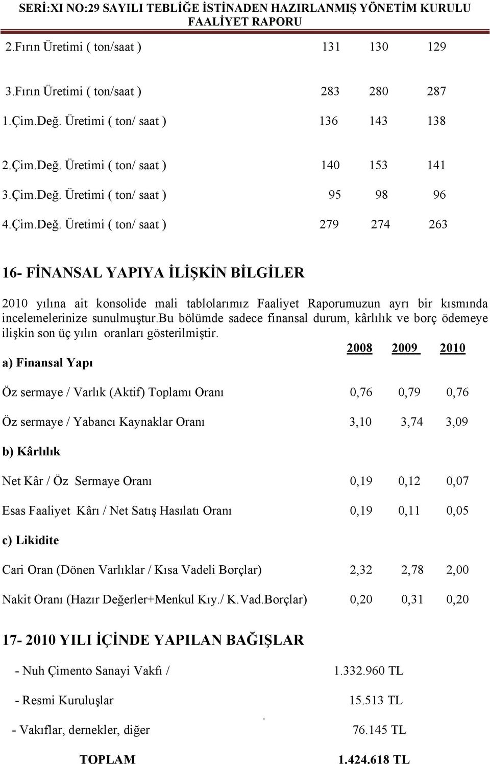 bu bölümde sadece finansal durum, kârlılık ve borç ödemeye ilişkin son üç yılın oranları gösterilmiştir.