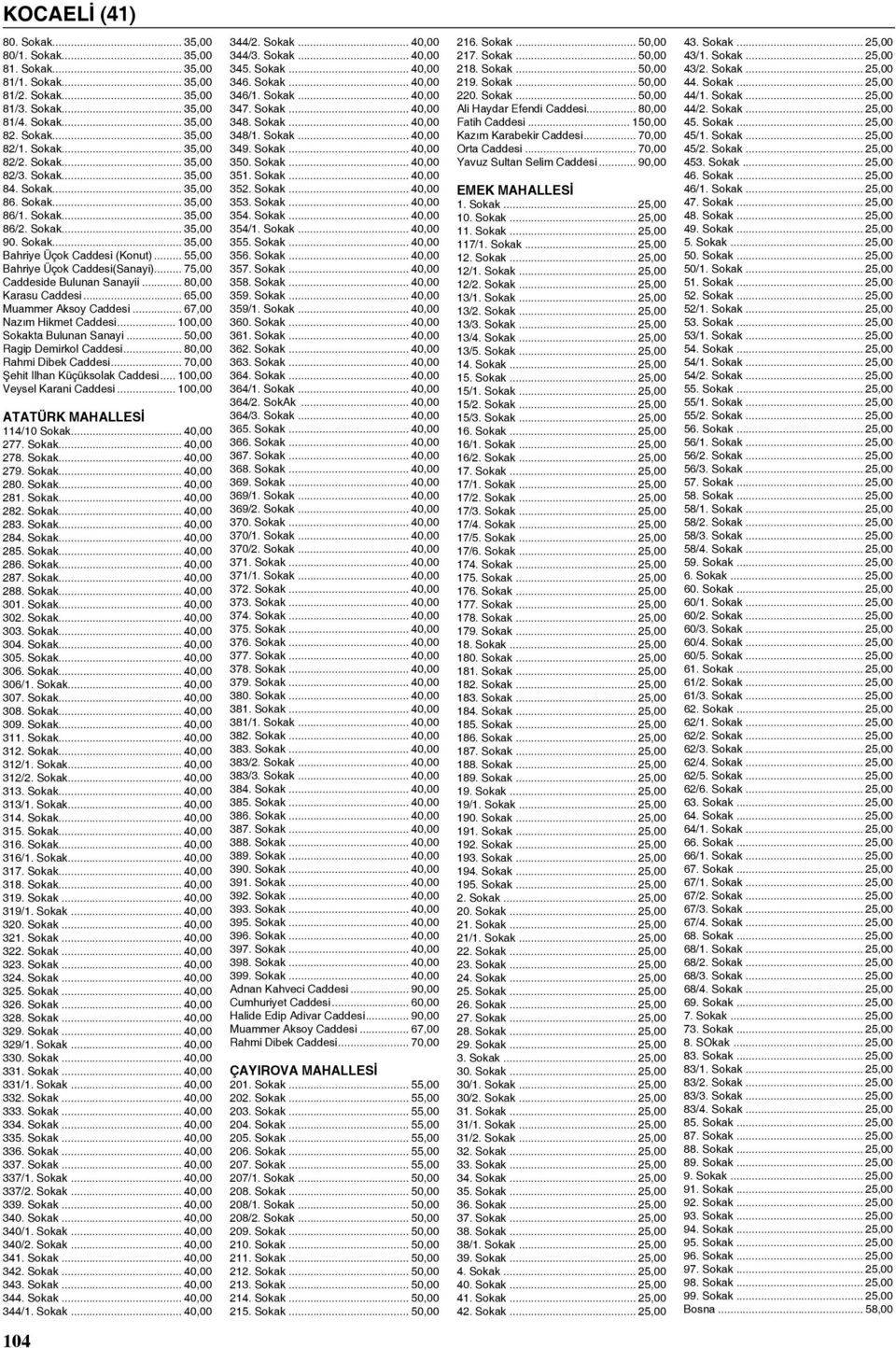 .. 75,00 Caddeside Bulunan Sanayii... 80,00 Karasu Caddesi... 65,00 Muammer Aksoy Caddesi... 67,00 Nazım Hikmet Caddesi... 100,00 Sokakta Bulunan Sanayi... 50,00 Ragip Demirkol Caddesi.