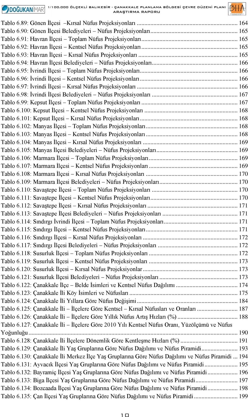 .. 166 Tablo 6.96: İvrindi İlçesi Kentsel Nüfus Projeksiyonları... 166 Tablo 6.97: İvrindi İlçesi Kırsal Nüfus Projeksiyonları... 166 Tablo 6.98: İvrindi İlçesi Belediyeleri Nüfus Projeksiyonları.