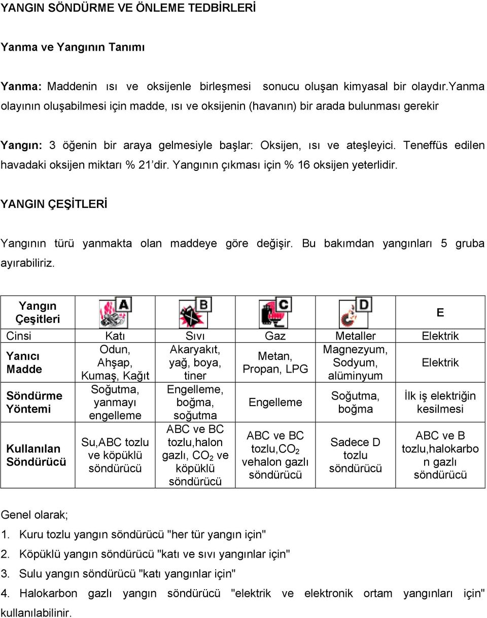 Teneffüs edilen havadaki oksijen miktarı % 21 dir. Yangının çıkması için % 16 oksijen yeterlidir. YANGIN ÇEŞİTLERİ Yangının türü yanmakta olan maddeye göre değişir.