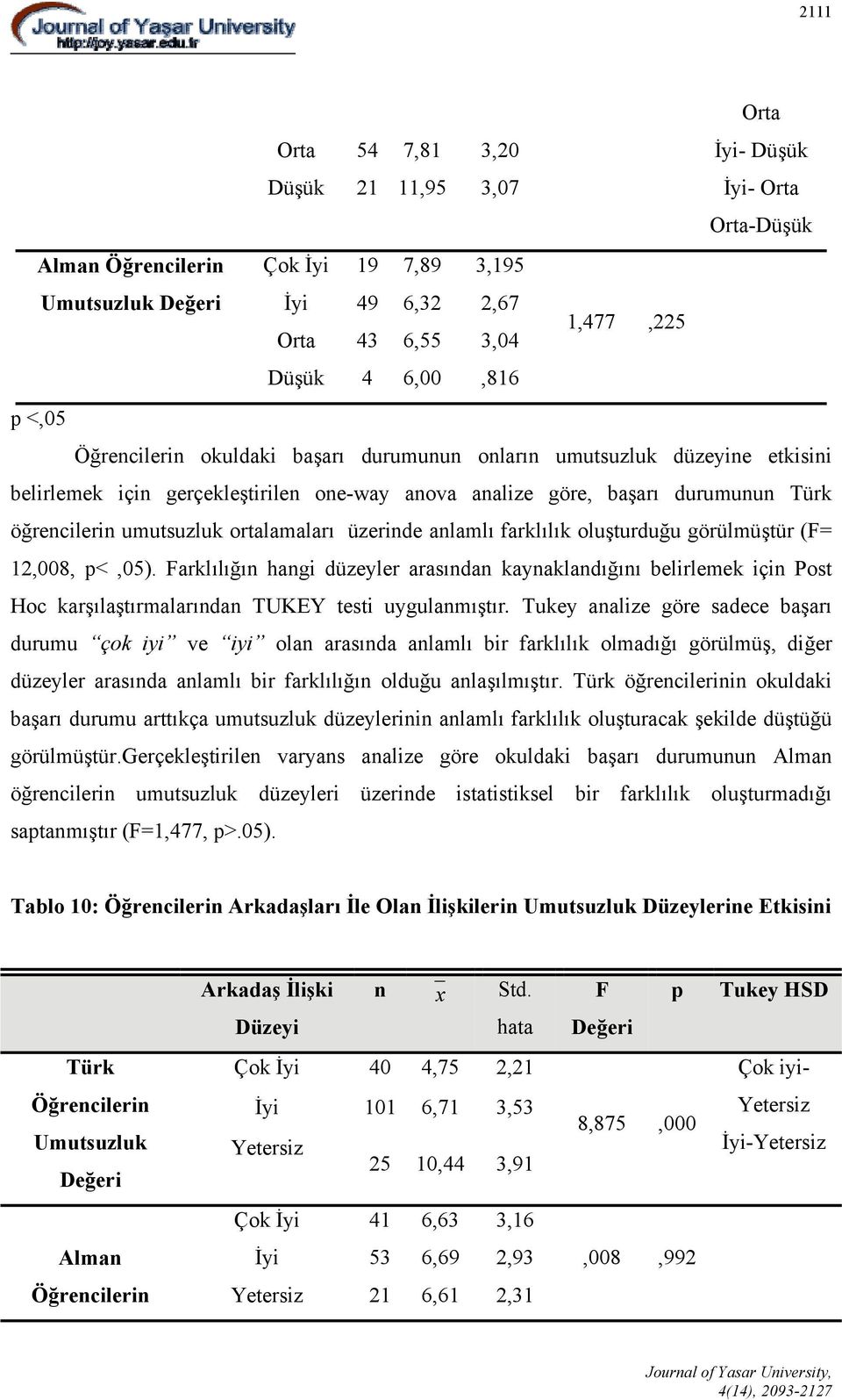 ortalamaları üzerinde anlamlı farklılık oluşturduğu görülmüştür (F= 12,008, p<,05).