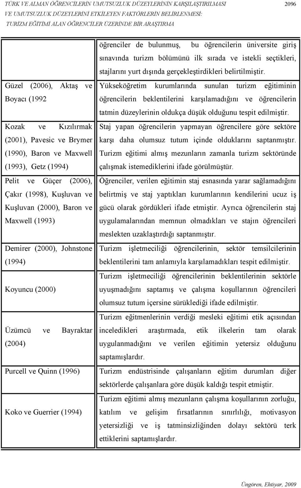 Maxwell (1993) Demirer (2000), Johnstone (1994) Koyuncu (2000) Üzümcü ve Bayraktar (2004) Purcell ve Quinn (1996) Koko ve Guerrier (1994) öğrenciler de bulunmuş, bu öğrencilerin üniversite giriş