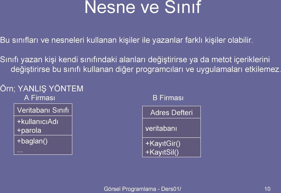 kullanan diğer programcıları ve uygulamaları etkilemez.