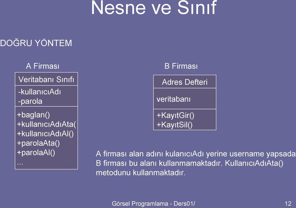 .. B Firması Adres Defteri veritabanı +KayıtGir() +KayıtSil() A firması alan adını kulanıcıadı