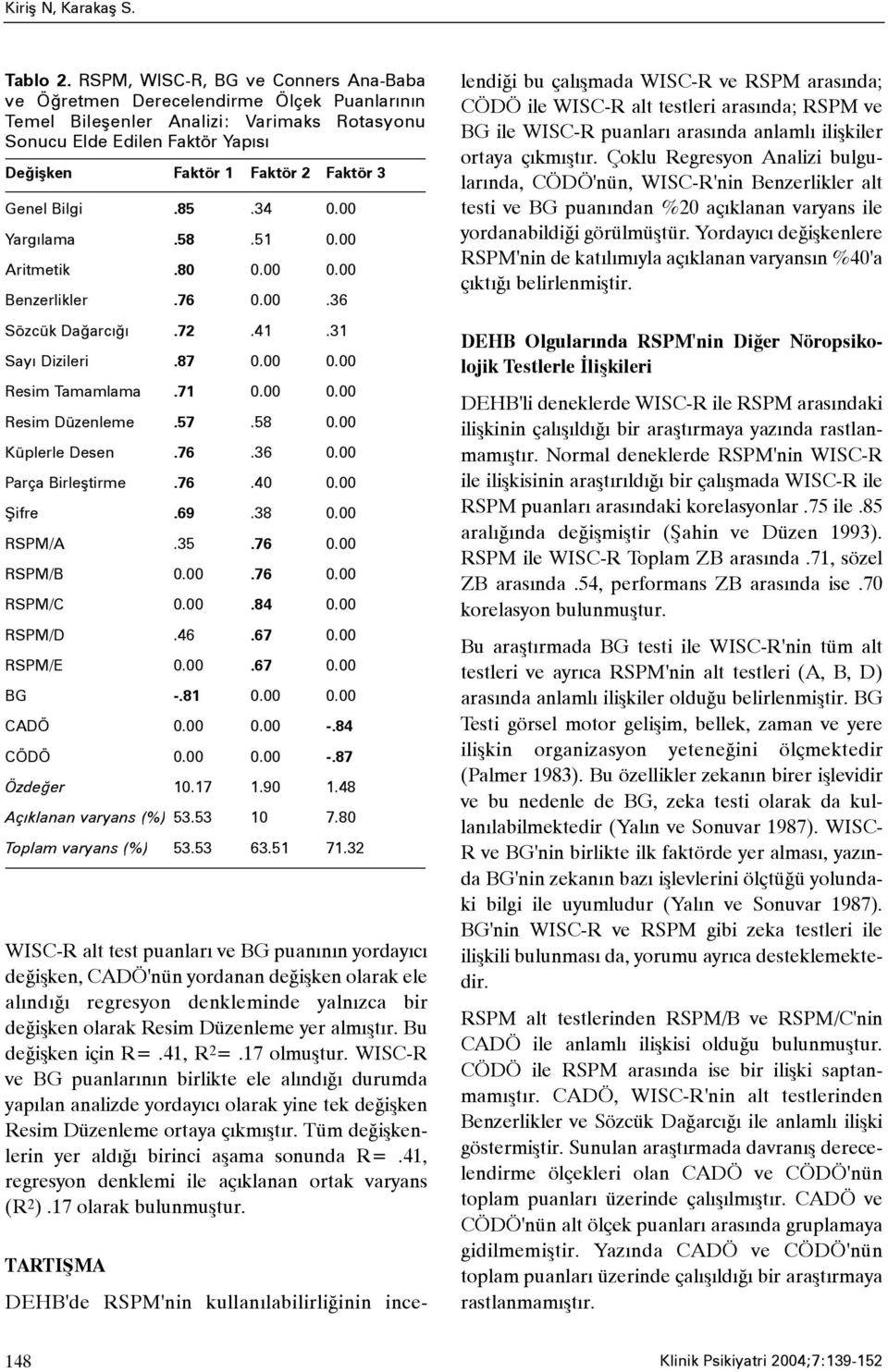 Genel Bilgi.85.34 0.00 Yargýlama.58.51 0.00 Aritmetik.80 0.00 0.00 Benzerlikler.76 0.00.36 Sözcük Daðarcýðý.72.41.31 Sayý Dizileri.87 0.00 0.00 Resim Tamamlama.71 0.00 0.00 Resim Düzenleme.57.58 0.