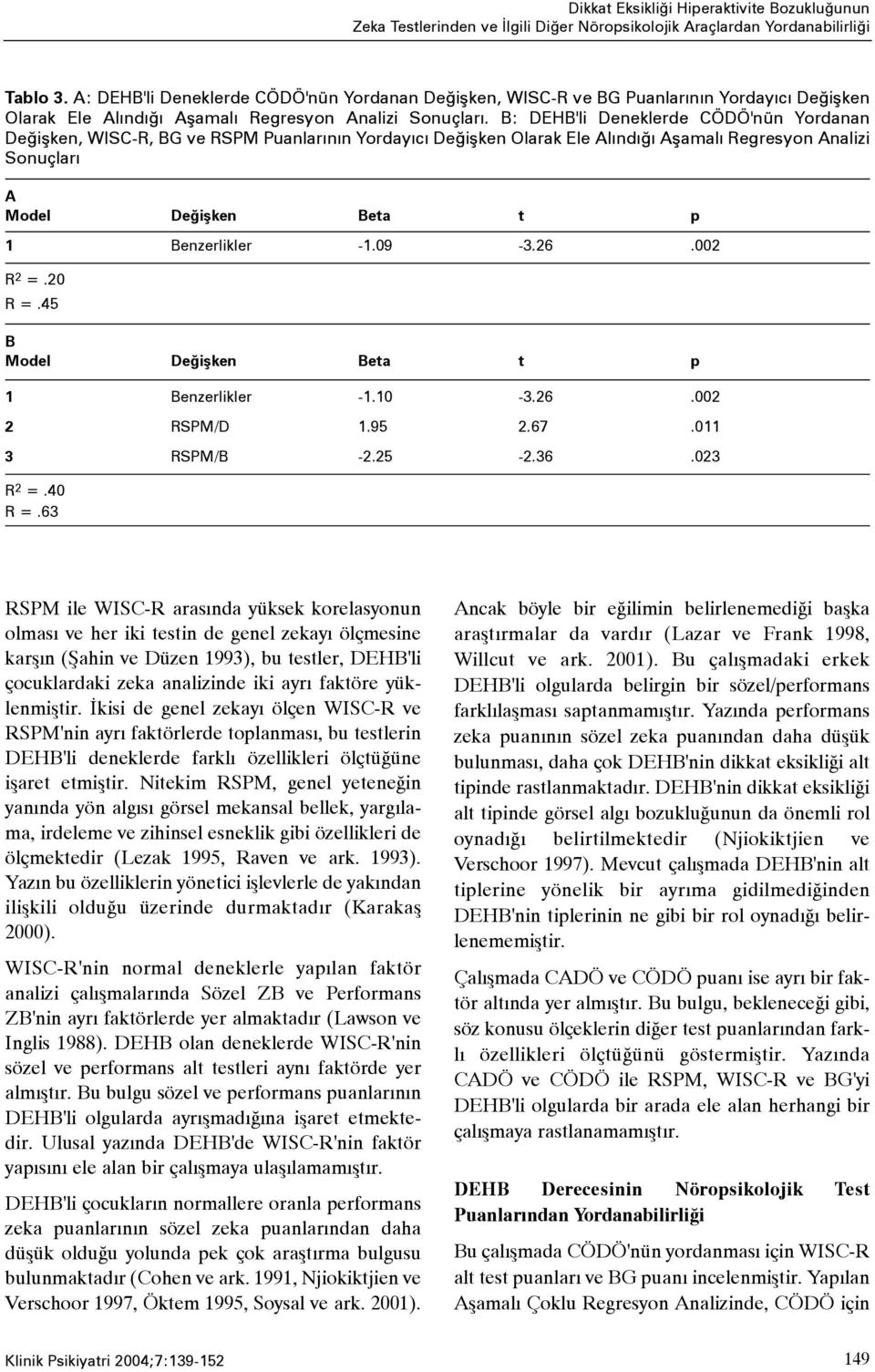 B: DEHB'li Deneklerde CÖDÖ'nün Yordanan Deðiþken, WISC-R, BG ve RSPM Puanlarýnýn Yordayýcý Deðiþken Olarak Ele Alýndýðý Aþamalý Regresyon Analizi Sonuçlarý A Model Deðiþken Beta t p 1 Benzerlikler -1.
