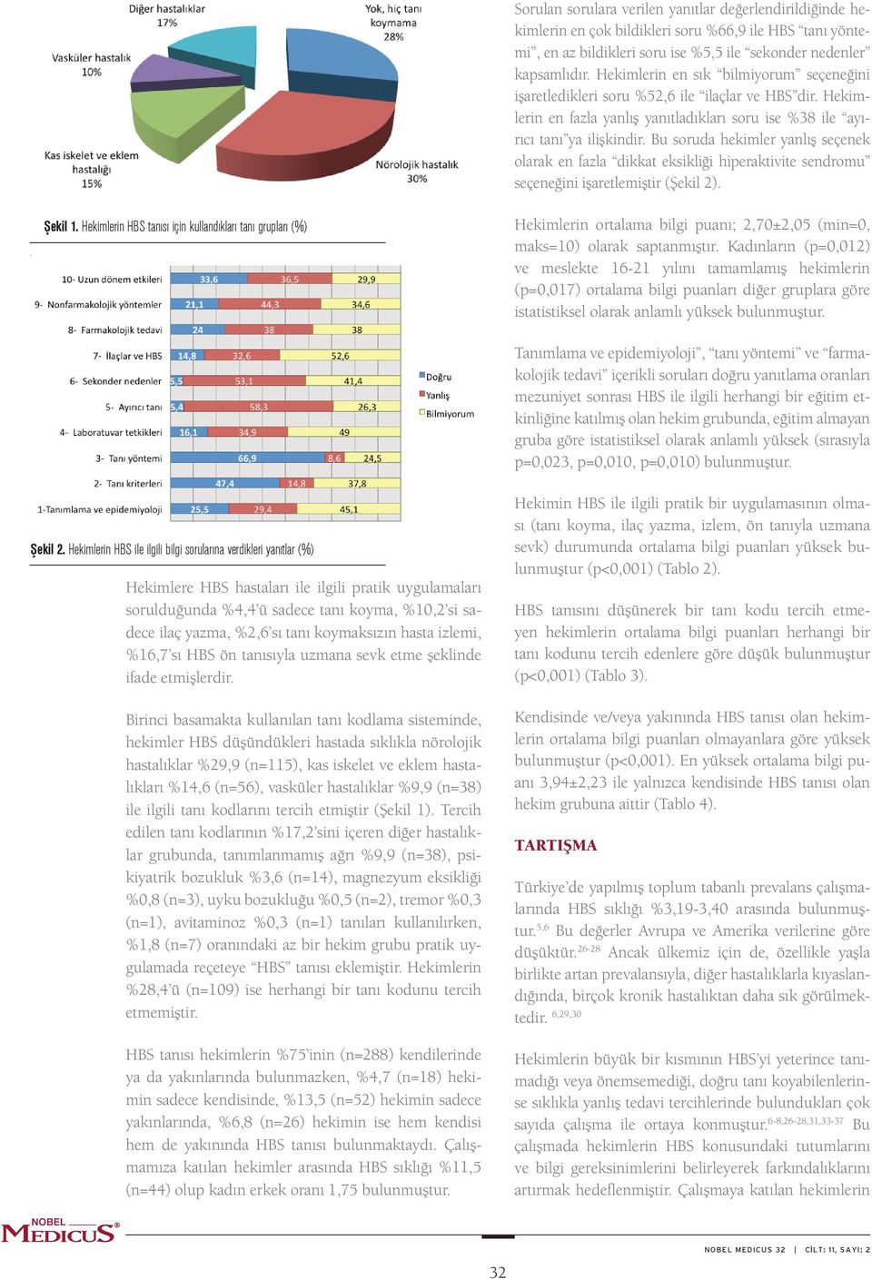 Bu soruda hekimler yanlış seçenek olarak en fazla dikkat eksikliği hiperaktivite sendromu seçeneğini işaretlemiştir (Şekil 2). Şekil 1.