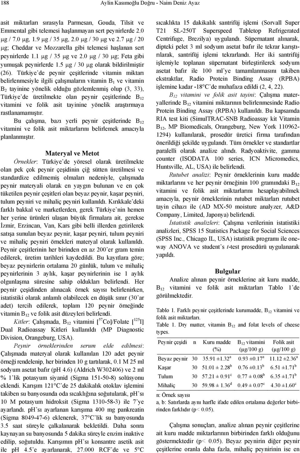 Türkiye de peynir çeşitlerinde vitamin miktarı belirlenmesiyle ilgili çalışmaların vitamin B 1 ve vitamin B 2 tayinine yönelik olduğu gözlemlenmiş olup (3, 33), Türkiye de üretilmekte olan peynir