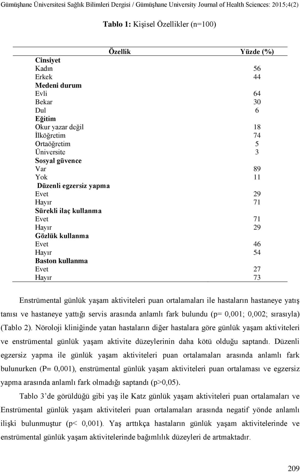 puan ortalamaları ile hastaların hastaneye yatıģ tanısı ve hastaneye yattığı servis arasında anlamlı fark bulundu (p= 0,001; 0,002; sırasıyla) (Tablo 2).