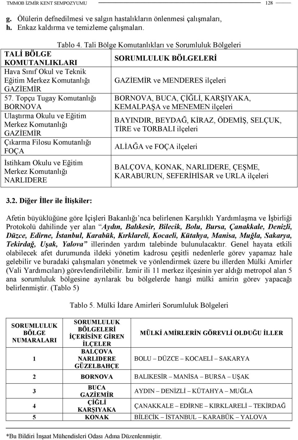 Topçu Tugay Komutanlığı BORNOVA, BUCA, ÇİĞLİ, KARŞIYAKA, BORNOVA KEMALPAŞA ve MENEMEN ilçeleri Ulaştırma Okulu ve Eğitim BAYINDIR, BEYDAĞ, KİRAZ, ÖDEMİŞ, SELÇUK, Merkez Komutanlığı TİRE ve TORBALI