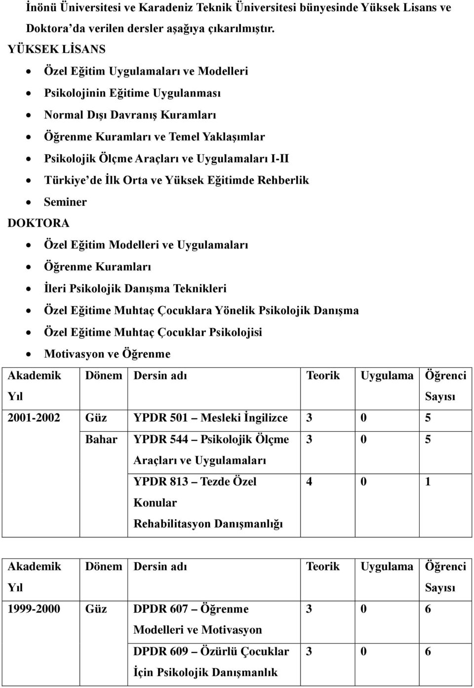 I-II Türkiye de İlk Orta ve Yüksek Eğitimde Rehberlik Seminer DOKTORA Özel Eğitim Modelleri ve Uygulamaları Öğrenme Kuramları İleri Psikolojik Danışma Teknikleri Özel Eğitime Muhtaç Çocuklara Yönelik